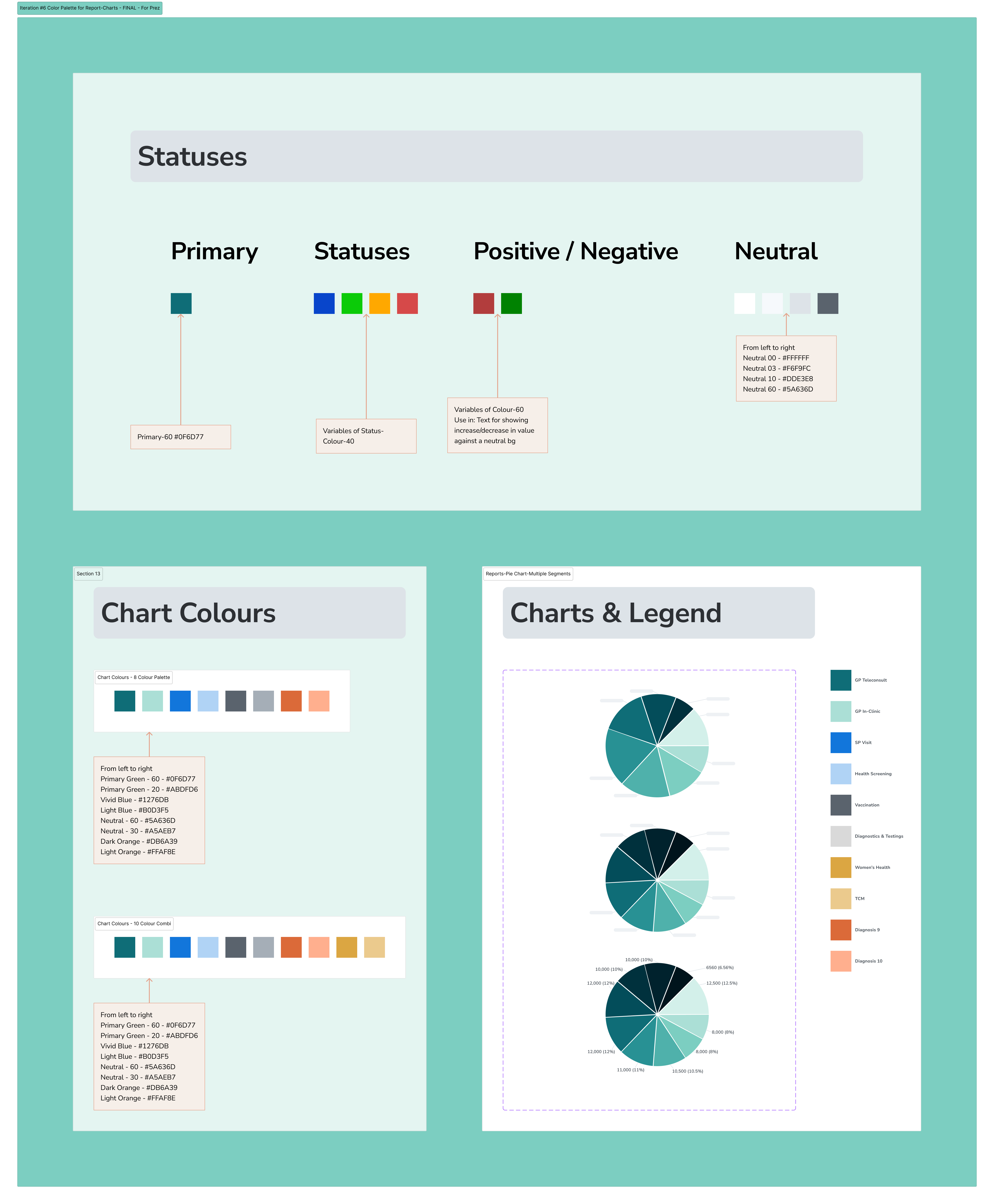 Iteration 6 colour palette — Status colours, 8 and 10 colour chart combos, and Charts & Legend examples
