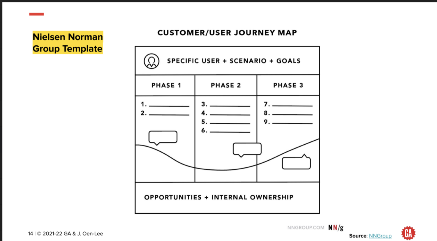 Customer journey map across the employment relationship