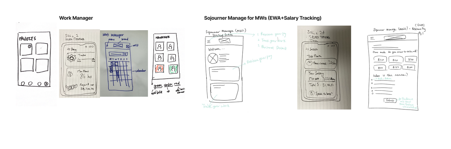 Design studio outputs and wireframes from the original case study