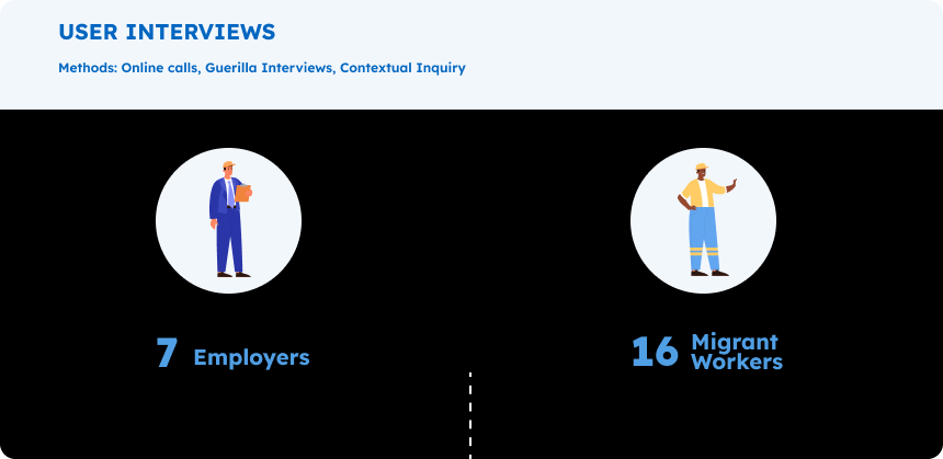 Migrant worker interview insights from the original case study