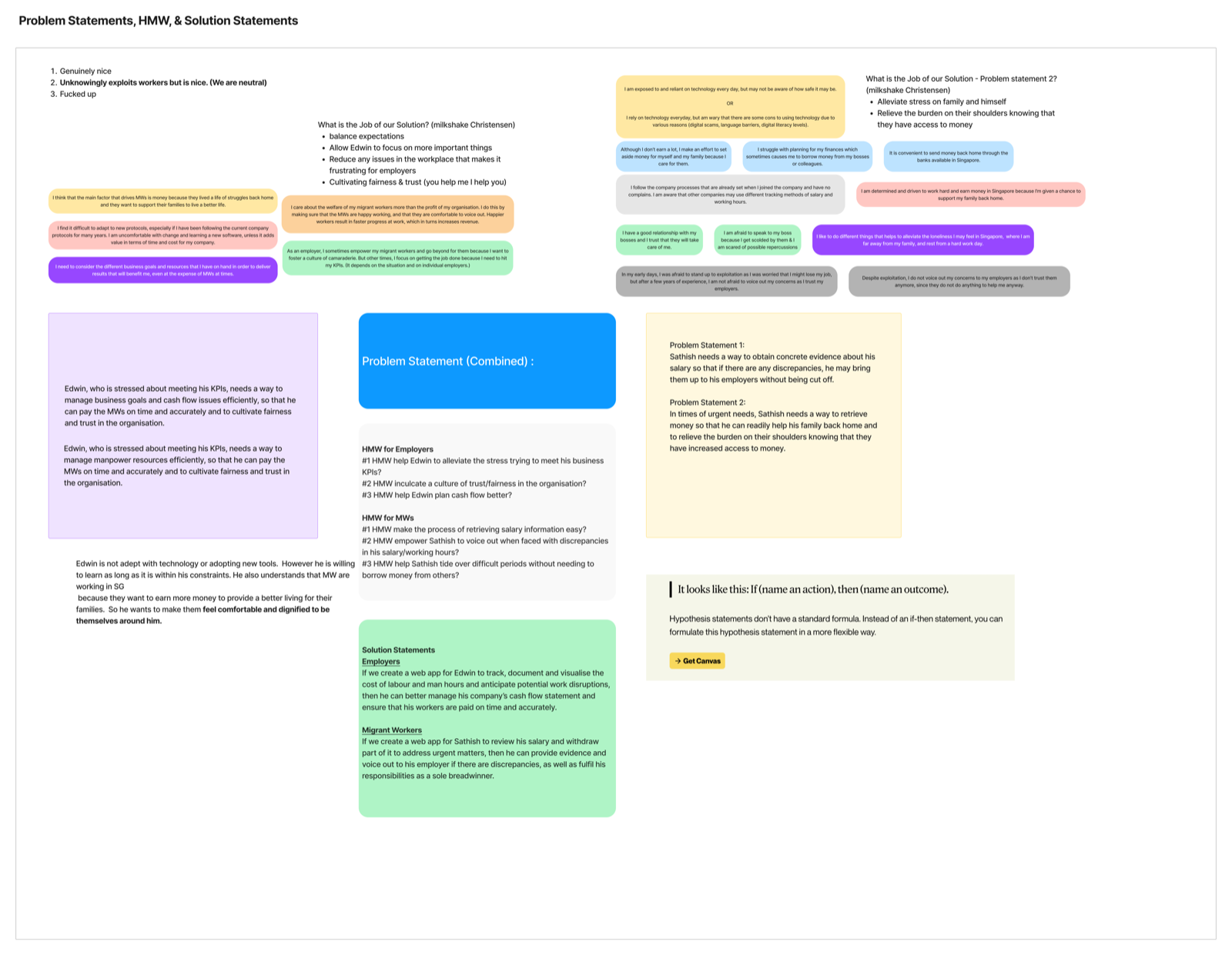Synthesised problem statements across both user groups