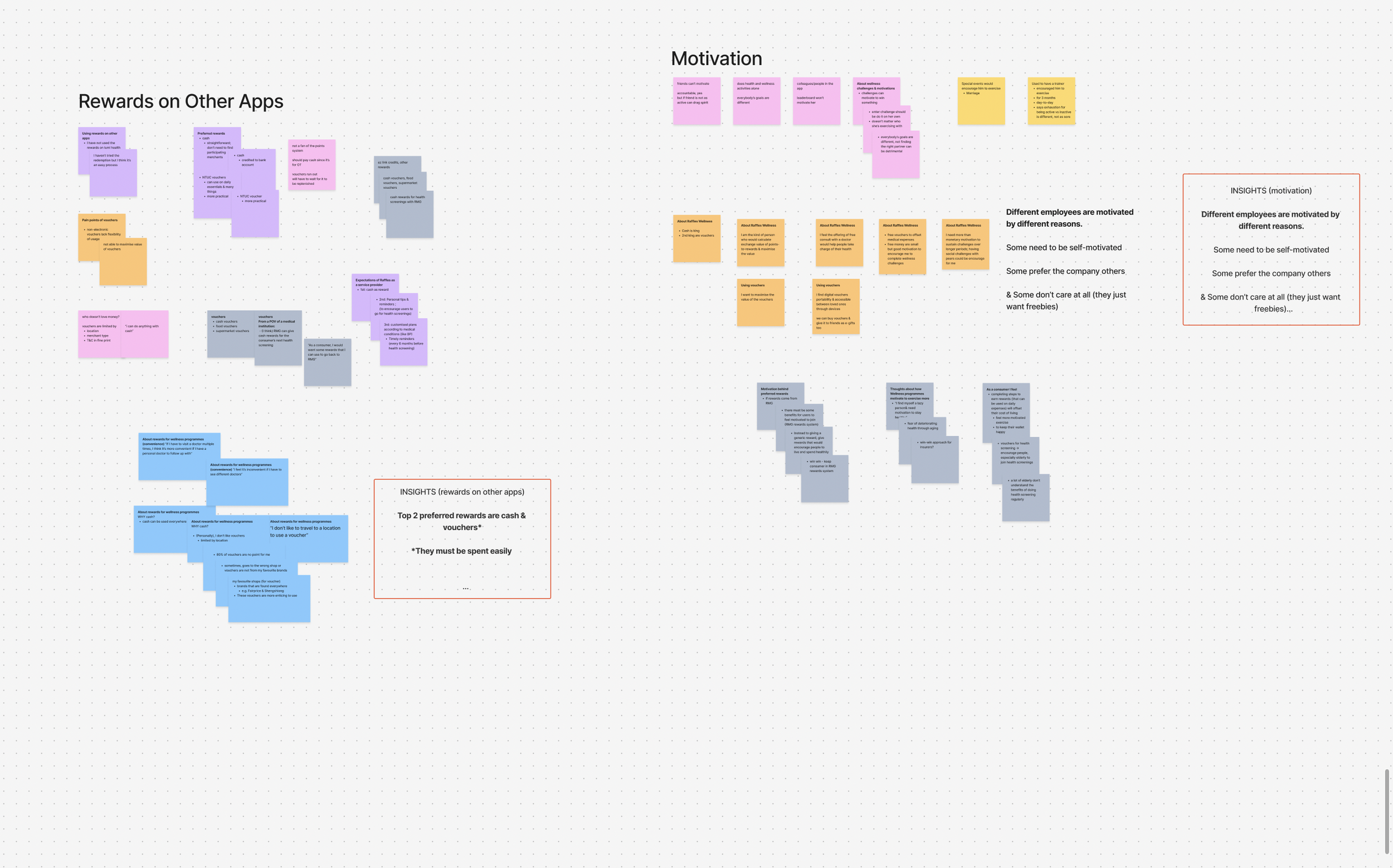 Rewards on Other Apps & Motivation — affinity map board
