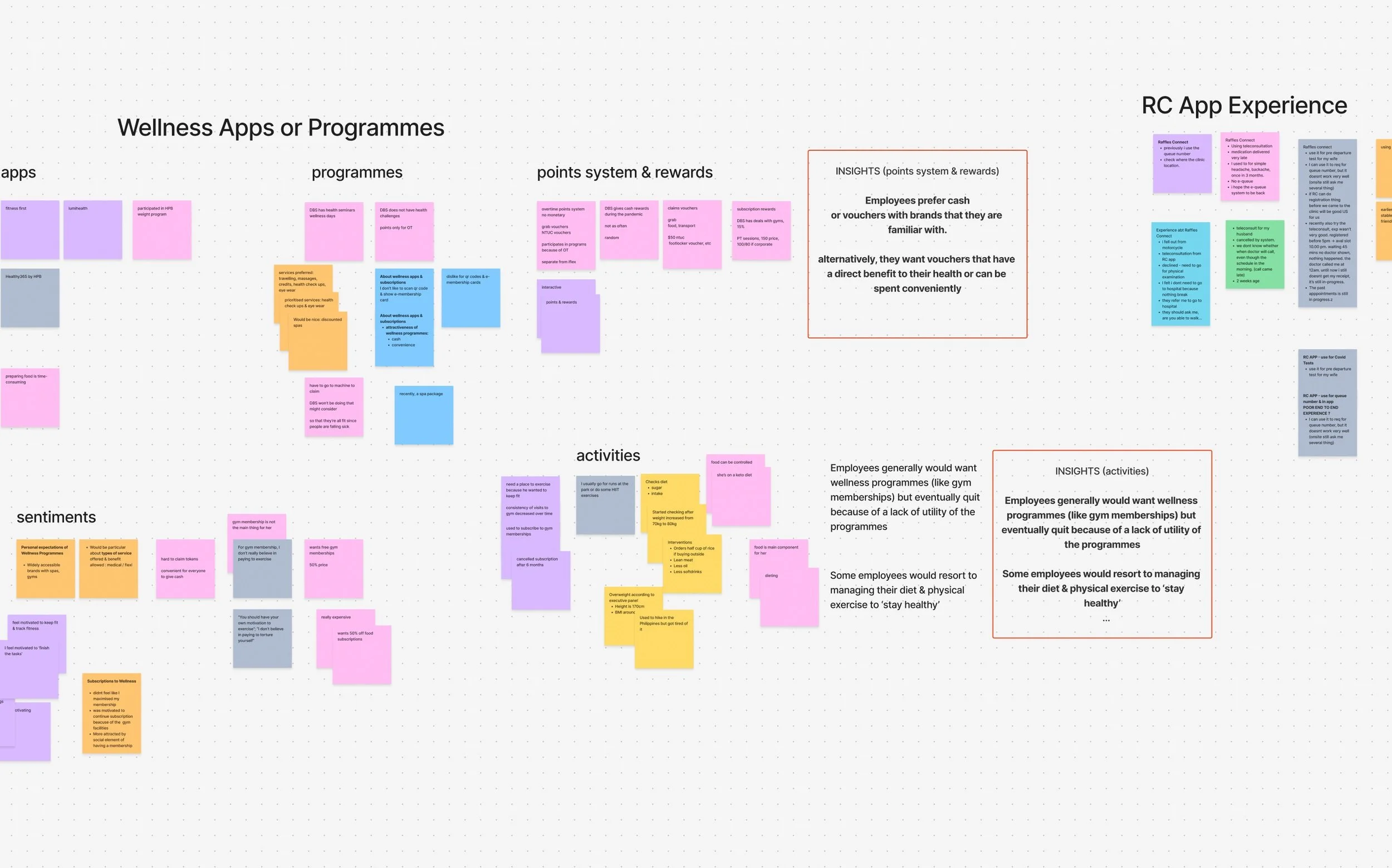 Wellness Apps or Programmes — affinity map board